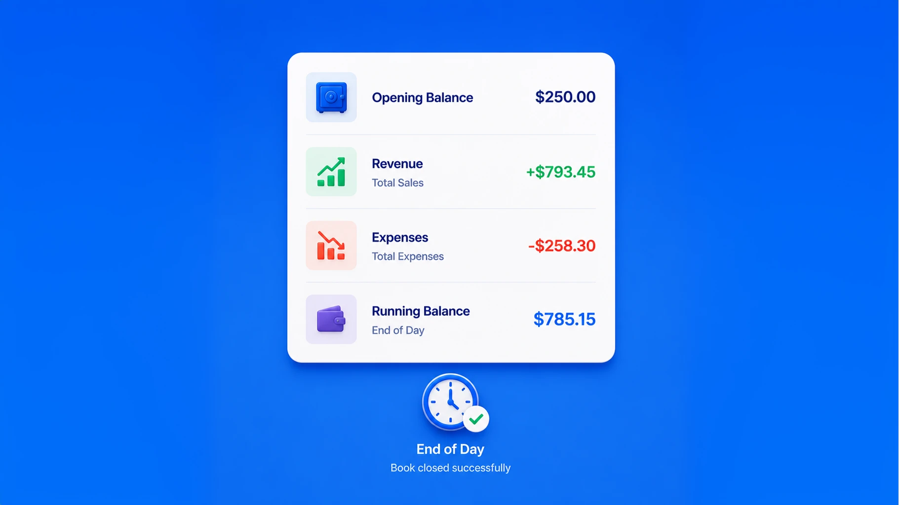 A balance sheet that closes itself